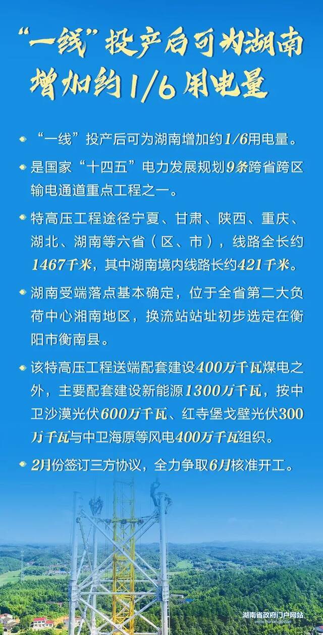 海报  关于“宁电入湘”，划重点！