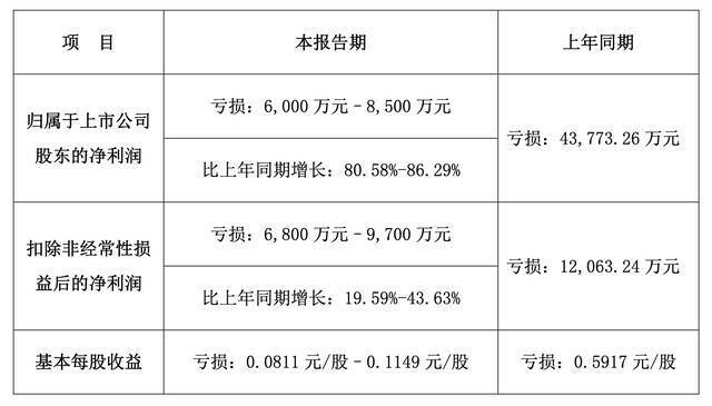 图源远望谷2021年业绩报告