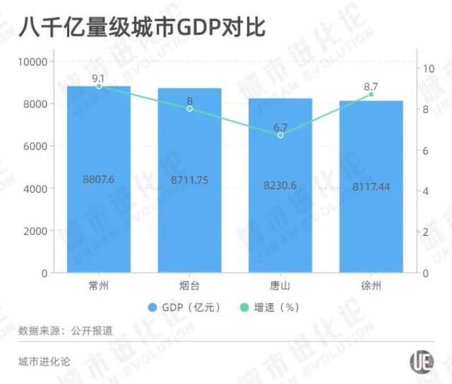 谁是江苏第五个“万亿之城”：常州大方喊话，徐州追得上吗