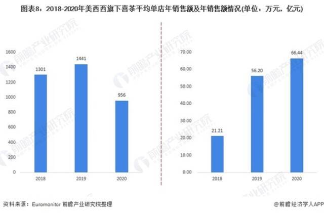 有员工爆料称年前职能部门裁员15%，喜茶称这个比例无依据