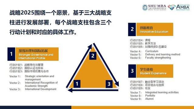 上海大学MBA2025战略