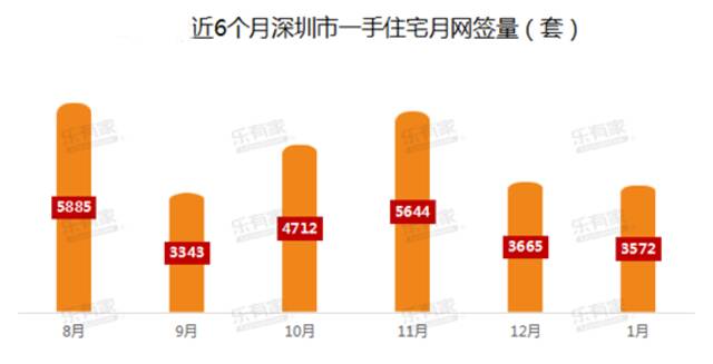 图片来源：乐有家研究中心