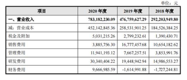 元气森林今天撑起一个IPO，市值180亿