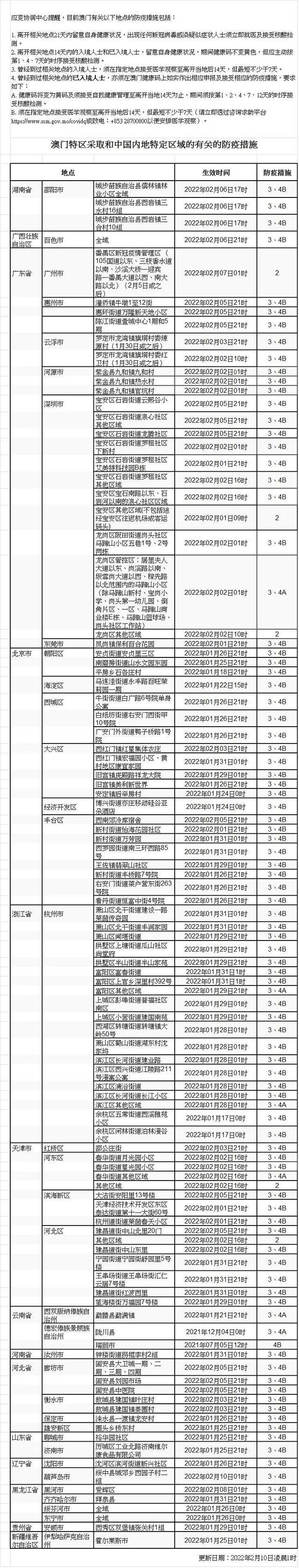 澳门调整曾到内地相关区域者防疫措施，涉辽宁葫芦岛、京津等地