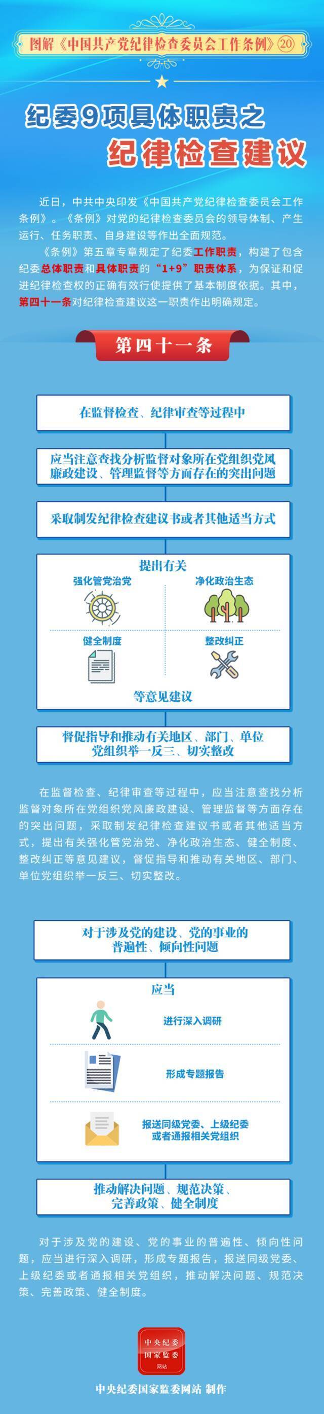 图解中国共产党纪律检查委员会工作条例纪委9项具体职责之纪律检查建议