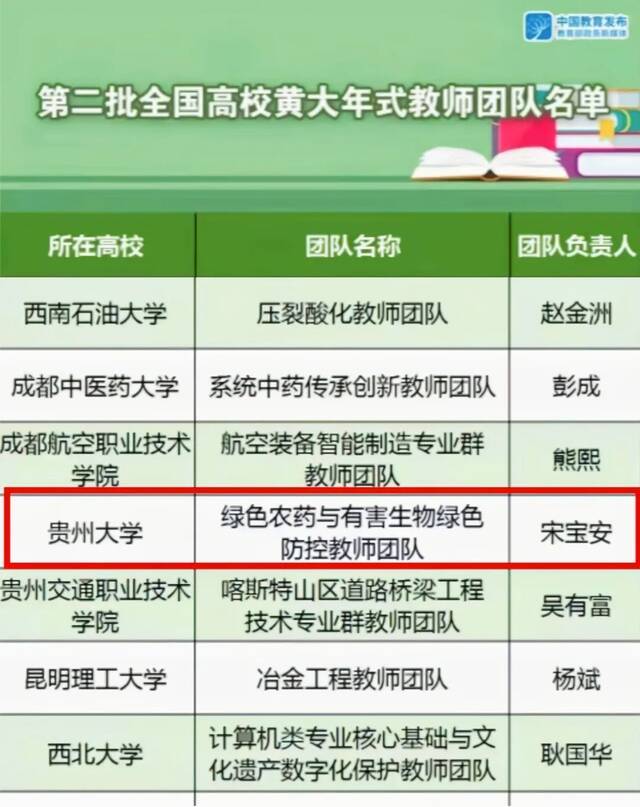 点赞！我校绿色农药与有害生物绿色防控教师团队入选第二批全国高校黄大年式教师团队