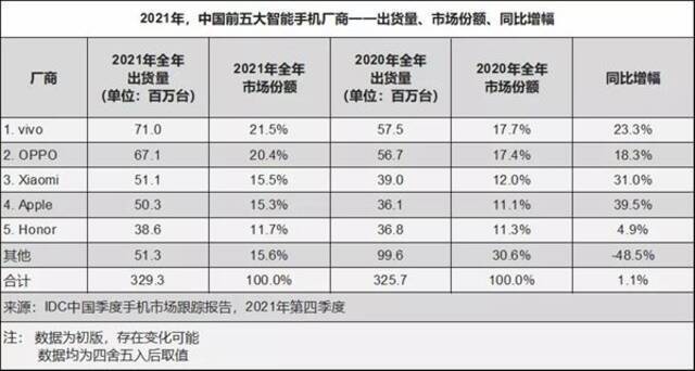 一加中国区总裁李杰展望2022年：存量竞争时代 新的机会在哪？