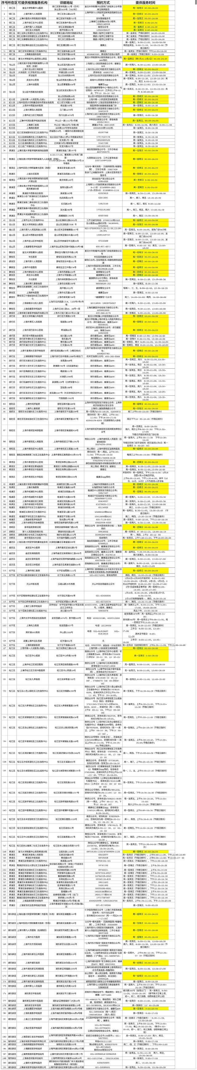 建议收藏！春节后上海哪里可以做核酸检测？哪些有24小时服务？如何预约？