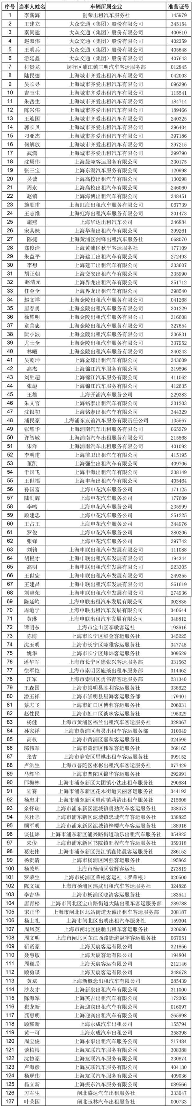 绕道多收费、拒载乘客！127名出租汽车驾驶员被依法吊销准营证