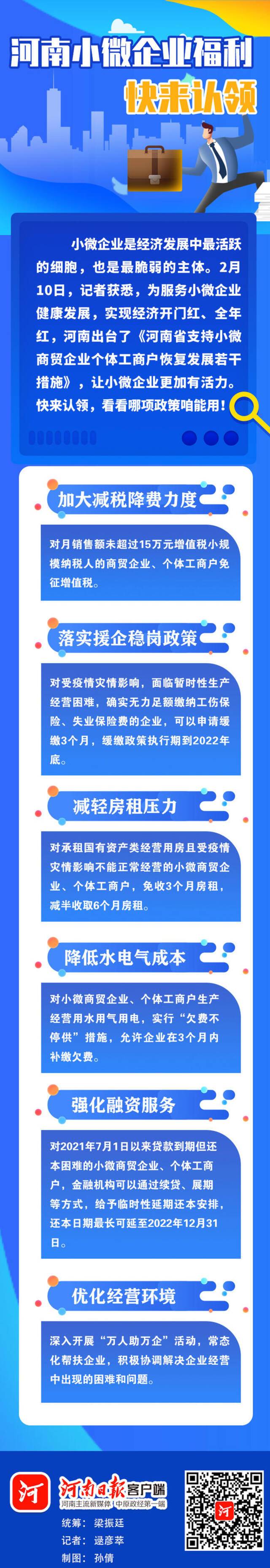 读图丨河南小微企业福利，快来认领