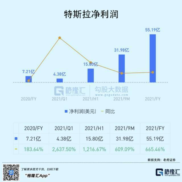 特斯拉要做App，越来越有苹果味儿了