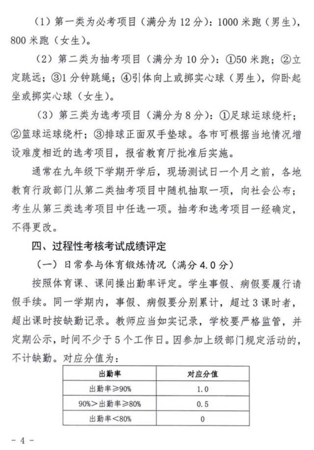 总分提高至50分！河北省中考体育科目最新方案来了