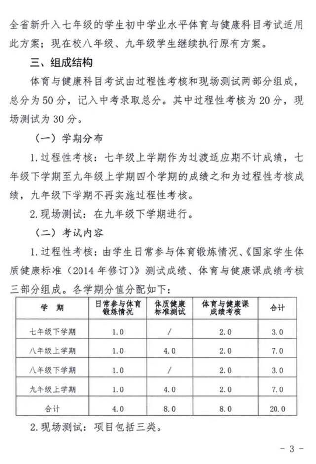 总分提高至50分！河北省中考体育科目最新方案来了