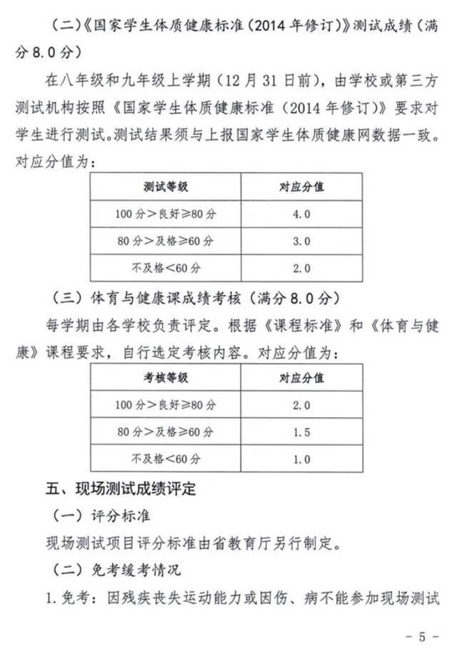 总分提高至50分！河北省中考体育科目最新方案来了