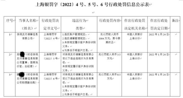 王健林旗下快钱支付遭罚超千万，此前已多次因违规被罚