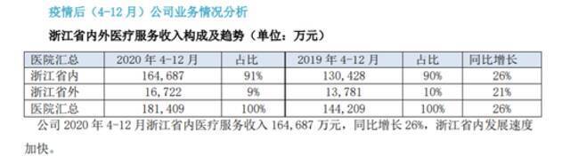  2020年报资料