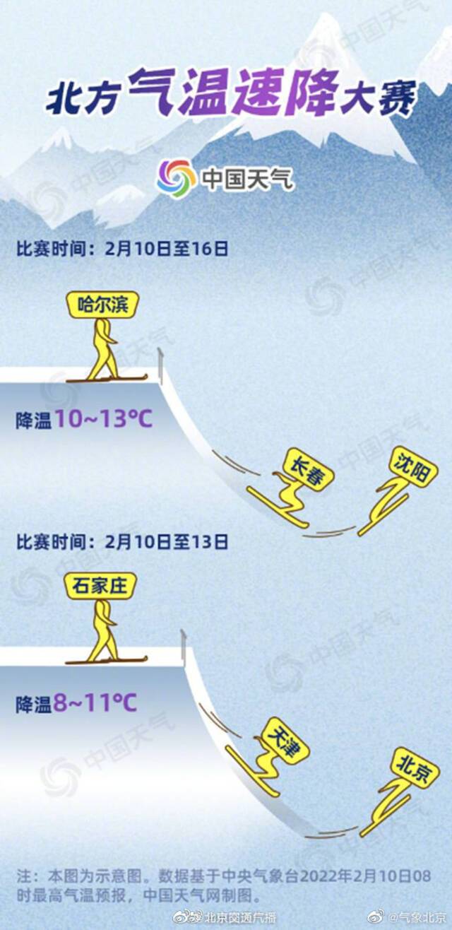 注意保暖，周末北京迎虎年初雪 故宫雪景周日最佳