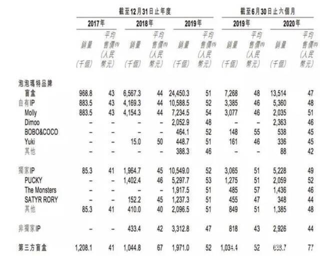 泡泡玛特：我这么努（赚）力（钱），为什么你们还是不认可！