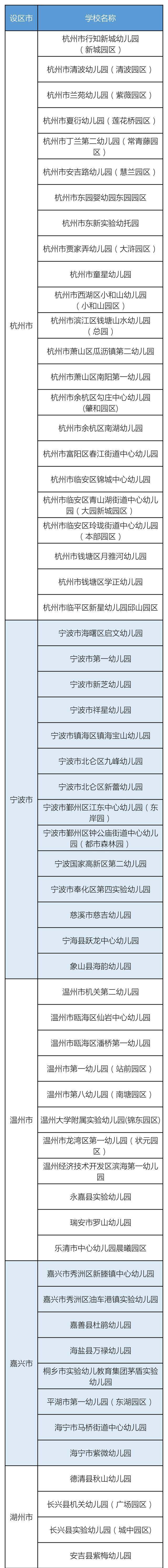 438所入选！2021年浙江省现代化学校名单公布，有你家附近的吗？