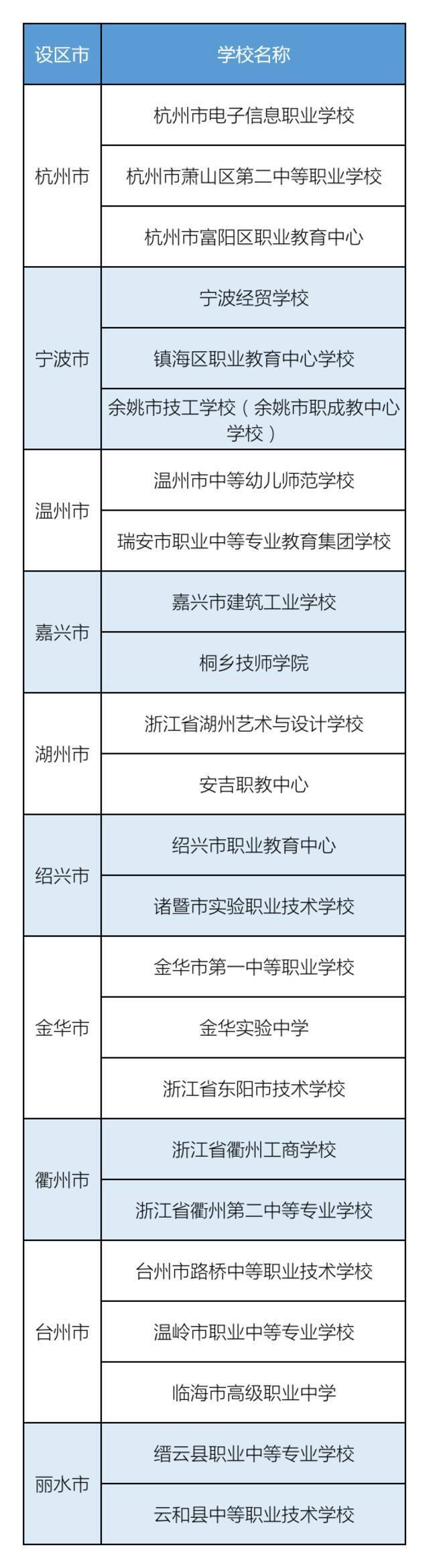 438所入选！2021年浙江省现代化学校名单公布，有你家附近的吗？