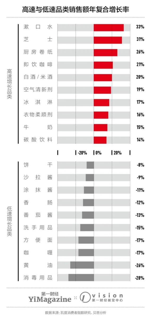 新消费撞上了什么坎儿？