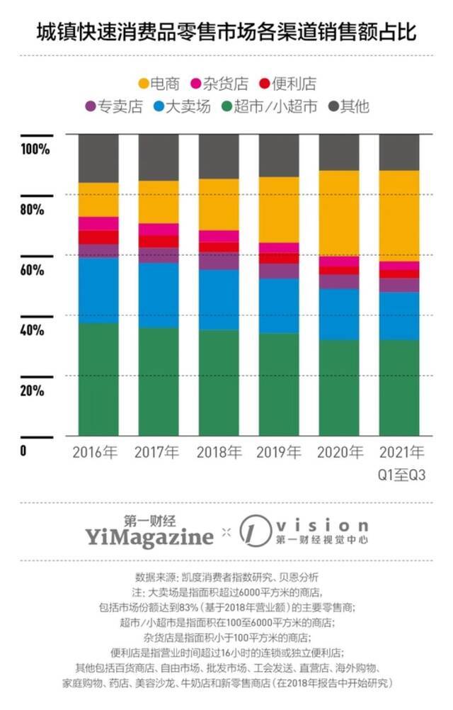 新消费撞上了什么坎儿？