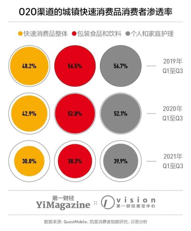 新消费撞上了什么坎儿？