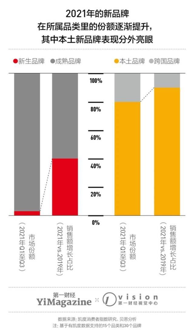 新消费撞上了什么坎儿？