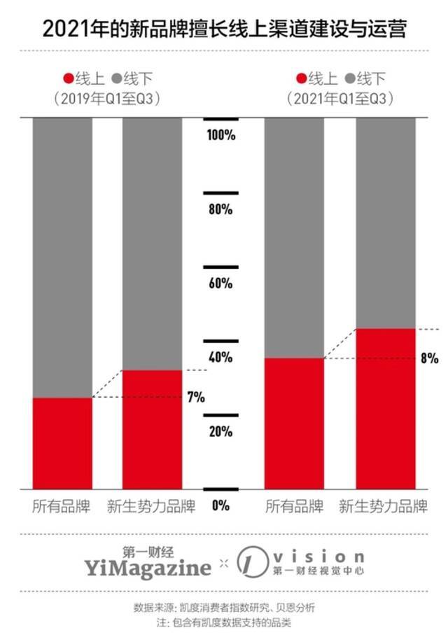 新消费撞上了什么坎儿？