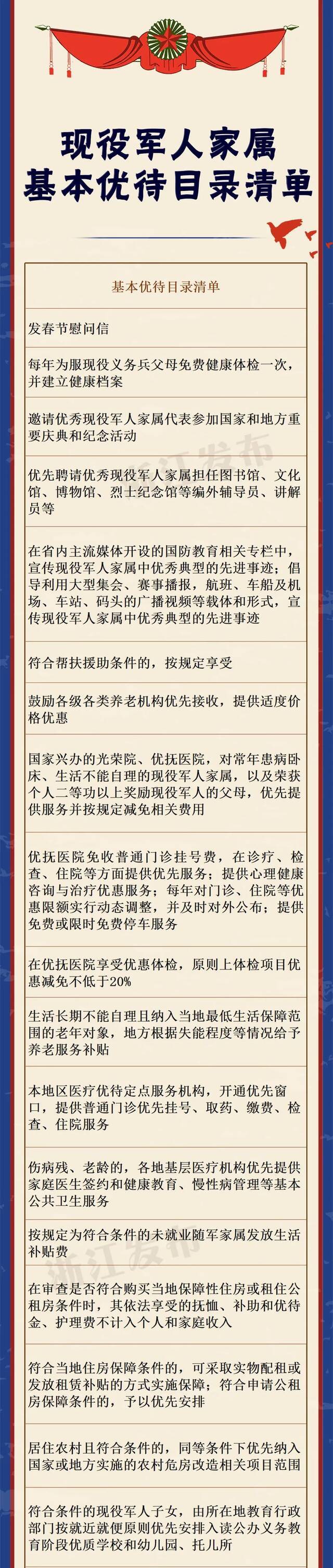 发放奖励金，高考降分录取，门票减免......浙江这些人可享受多项优待