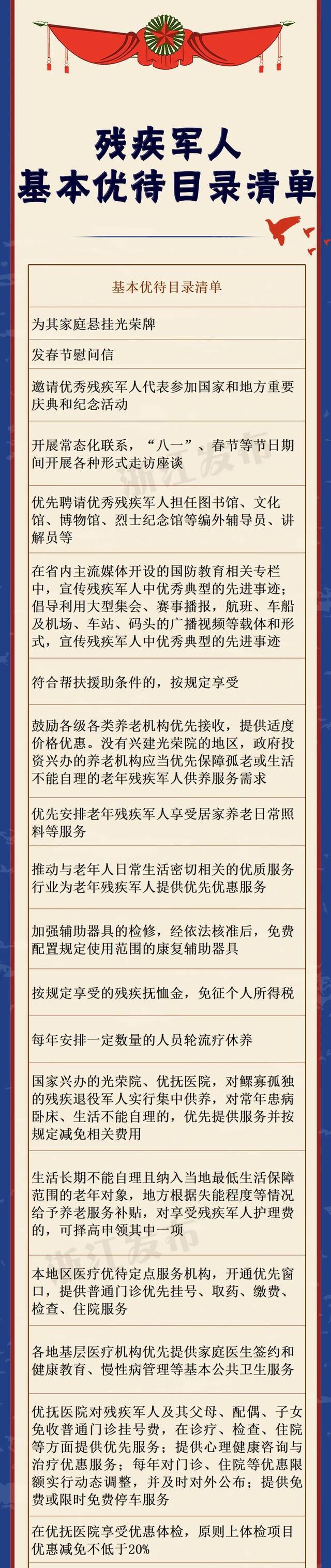 发放奖励金，高考降分录取，门票减免......浙江这些人可享受多项优待