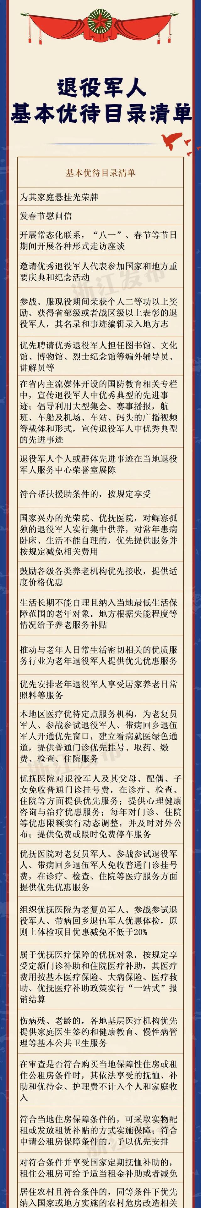 发放奖励金，高考降分录取，门票减免......浙江这些人可享受多项优待