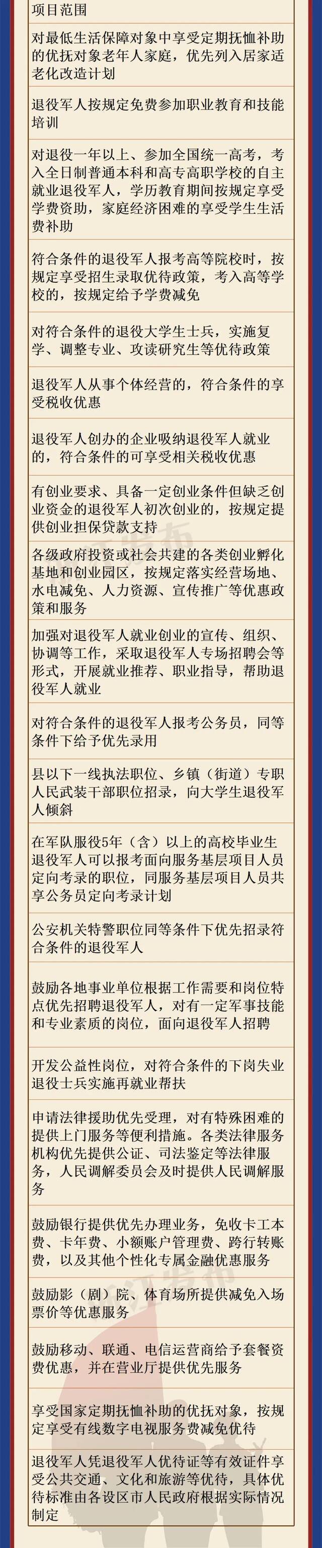 发放奖励金，高考降分录取，门票减免......浙江这些人可享受多项优待