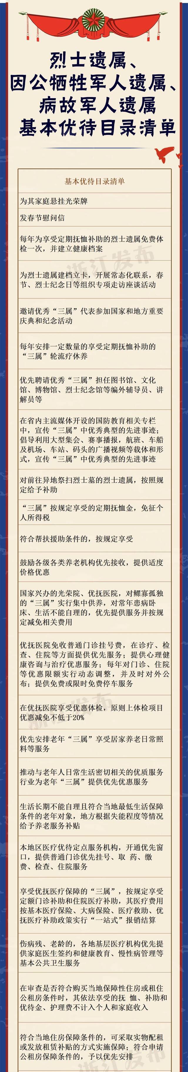 发放奖励金，高考降分录取，门票减免......浙江这些人可享受多项优待