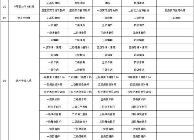 职称系列各层级名称都是什么？戳→