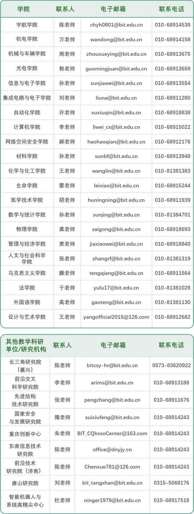 海外优青，与“理”同行 北京理工大学诚邀您的加盟！