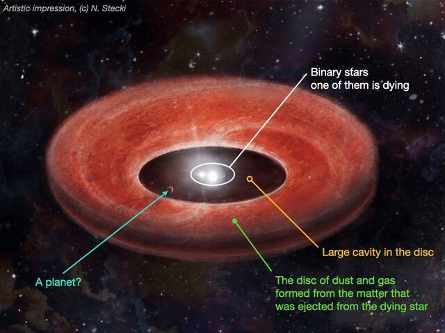 研究发现某些类型的恒星即使濒临死亡仍有可能形成行星