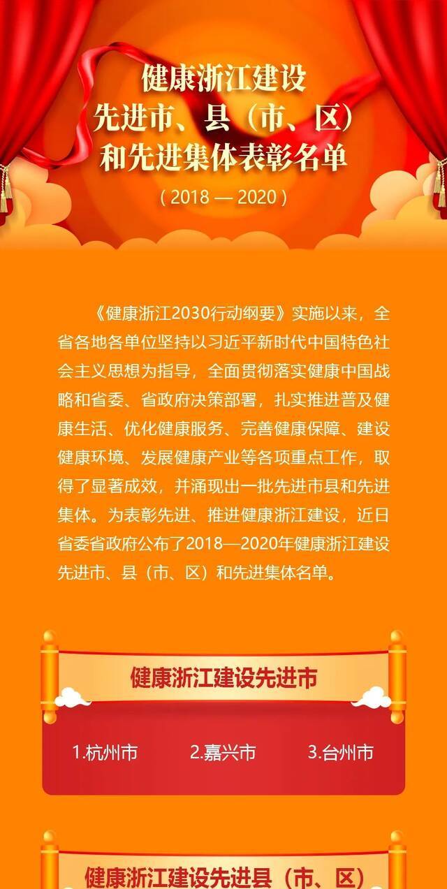 浙江这些市、县（市、区）和集体获省委省政府表彰