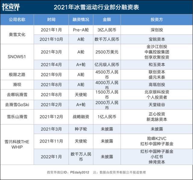 冰墩墩背后的产业如何长红？