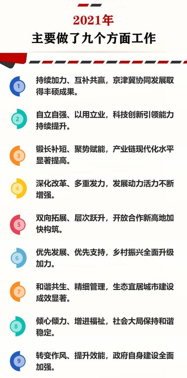 两会  一图读懂2022年天津《政府工作报告》