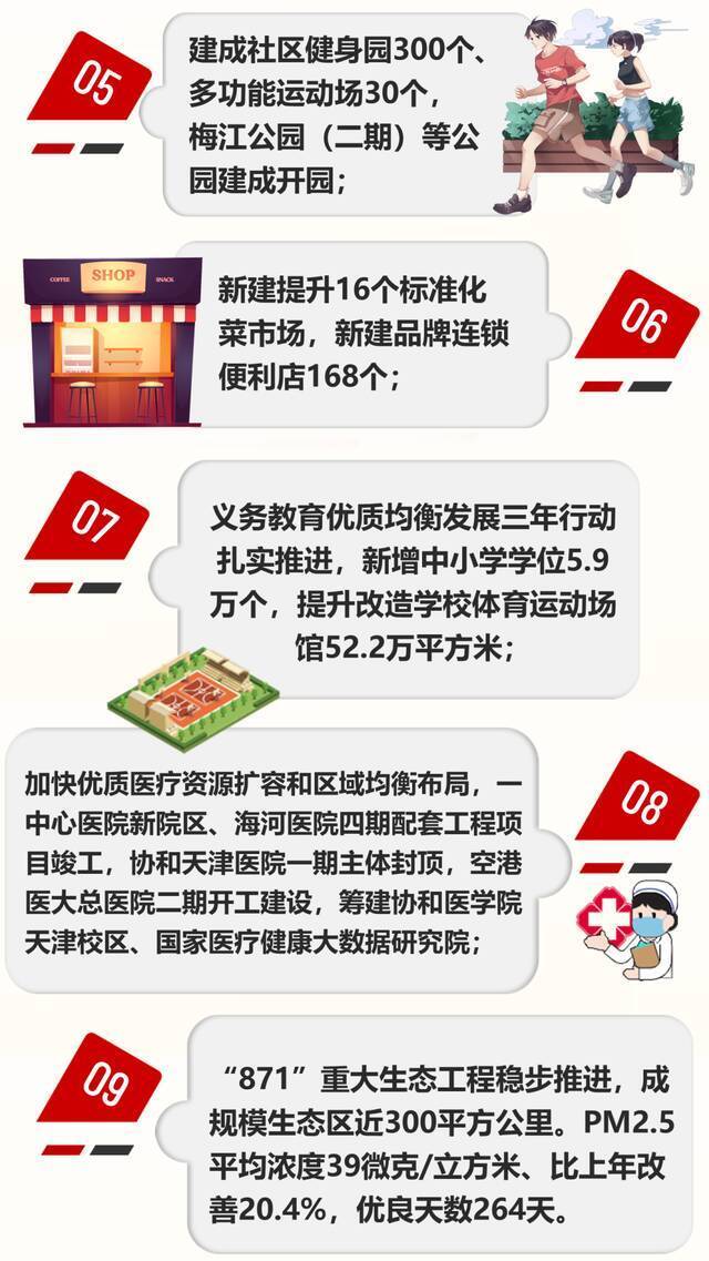 两会  一图读懂2022年天津《政府工作报告》