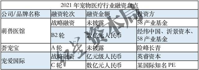 来源：公开资料、壹览商业