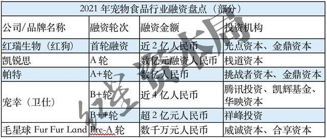 来源：公开资料、壹览商业