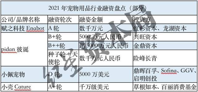 来源：公开资料、壹览商业