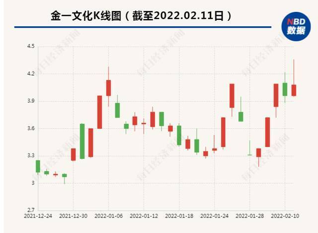 29岁时成为“A股最年轻董事长”，曾是一方首富，现因“非吸”近43亿被起诉