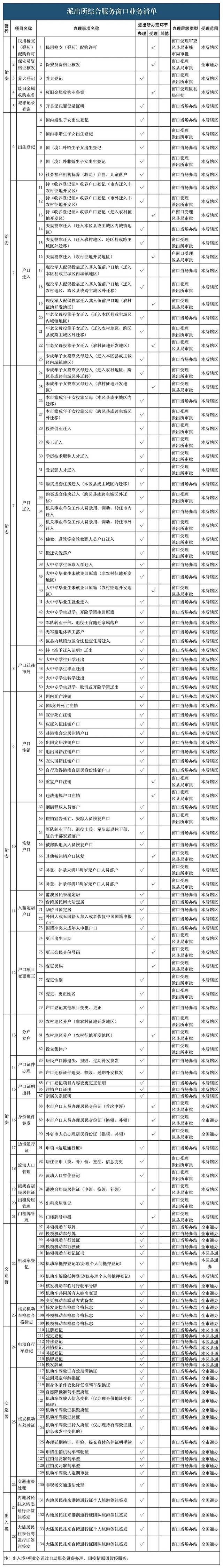 （滑动查看派出所名单）