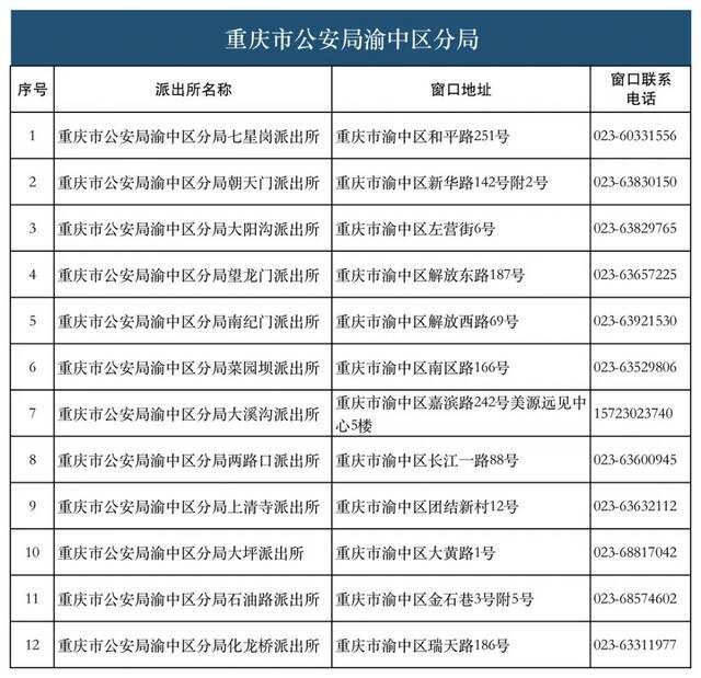 28类134项业务！重庆726个派出所实现“一窗通办”