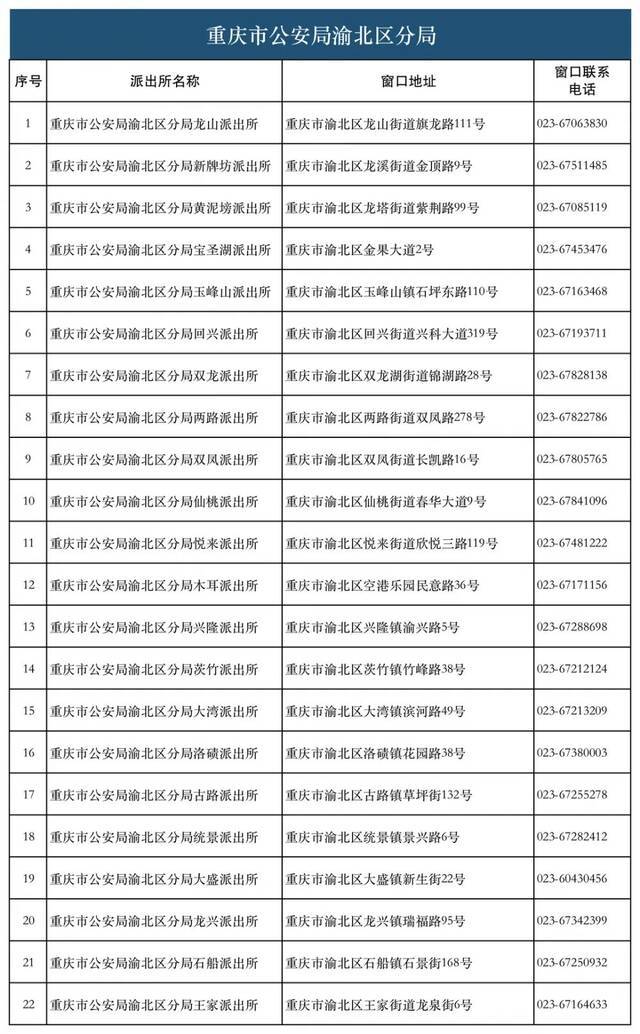 28类134项业务！重庆726个派出所实现“一窗通办”