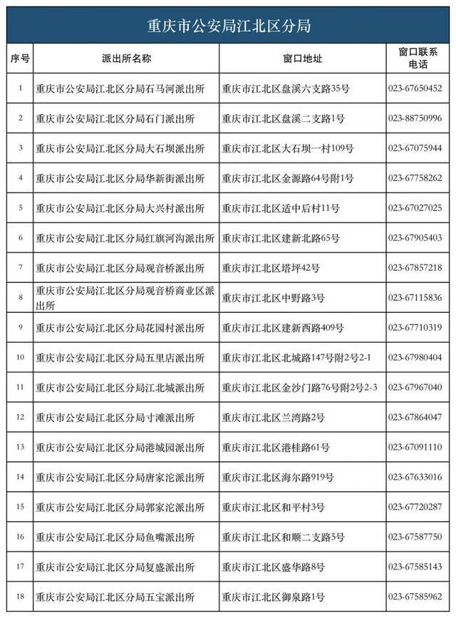 28类134项业务！重庆726个派出所实现“一窗通办”