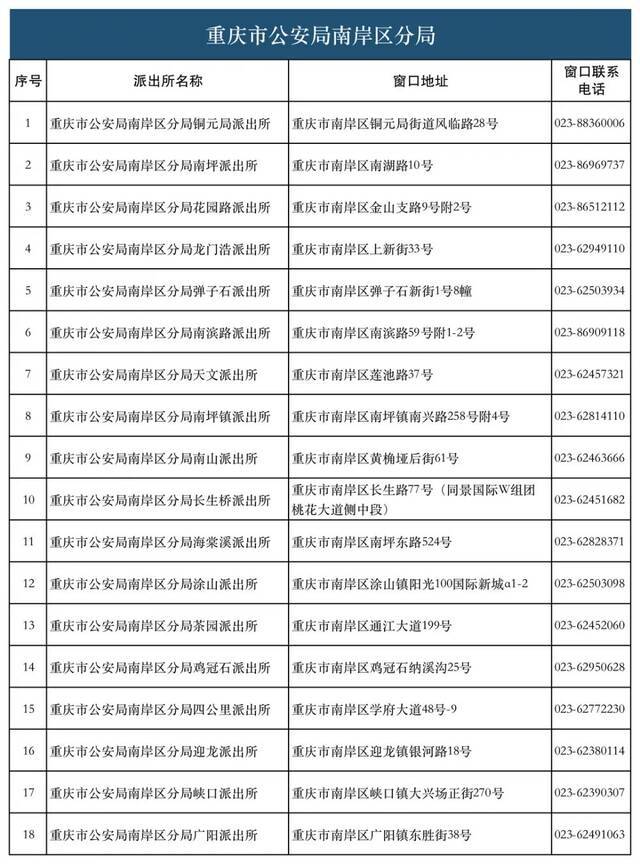 28类134项业务！重庆726个派出所实现“一窗通办”